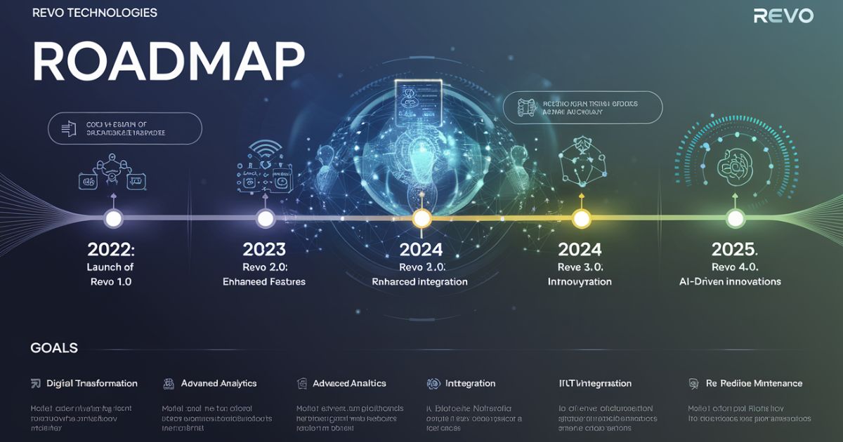 Revo Technologies' Roadmap for 2024 and Beyond